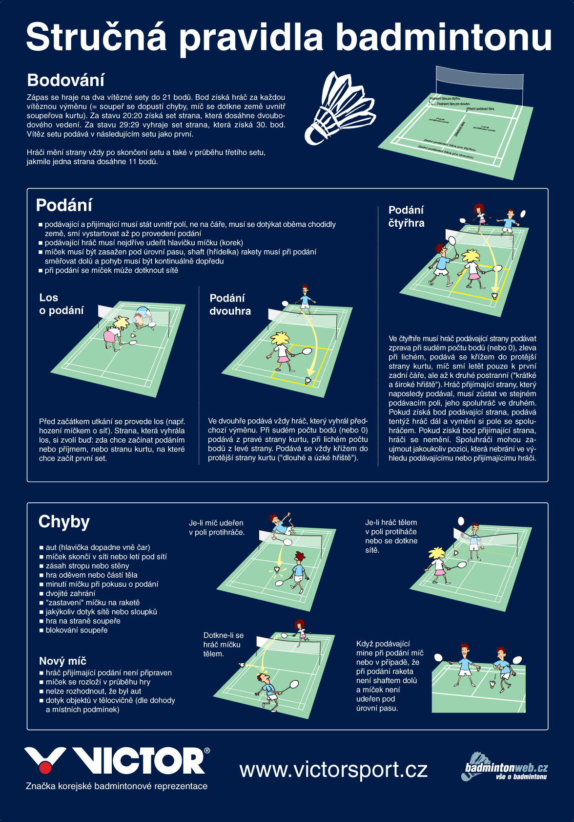 Jak podávat v badmintonu?